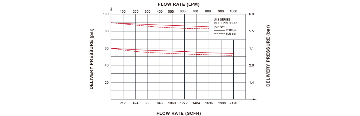 Flow Data