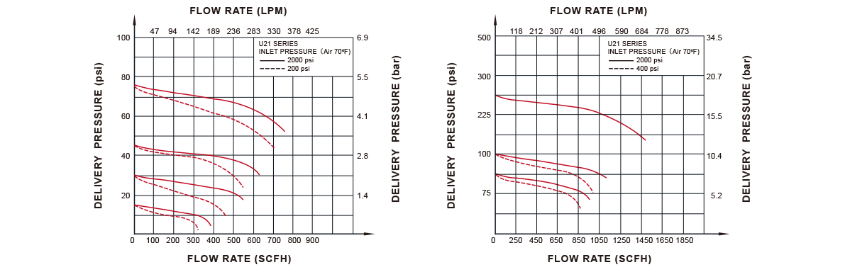 Flow Data