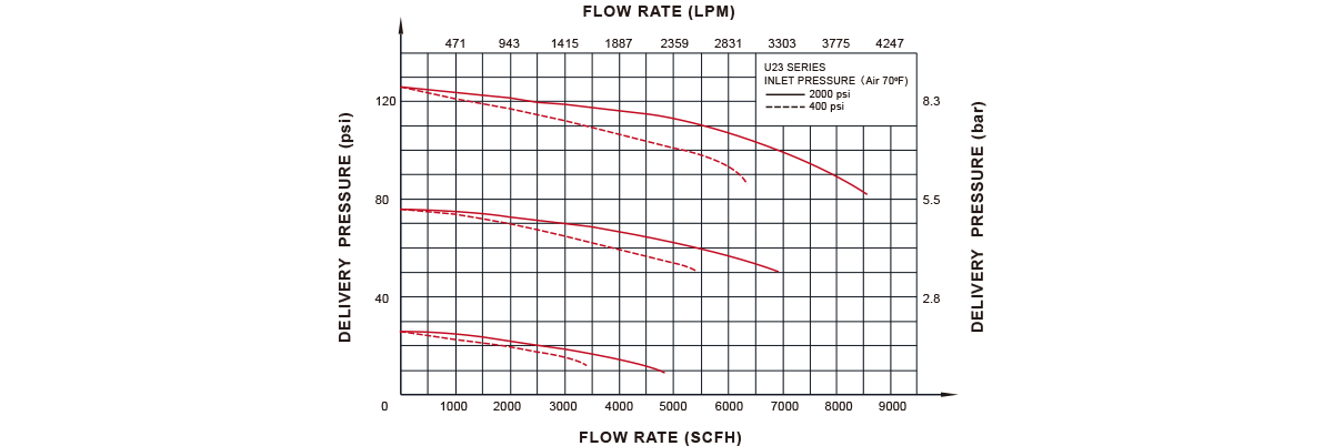 Flow Data