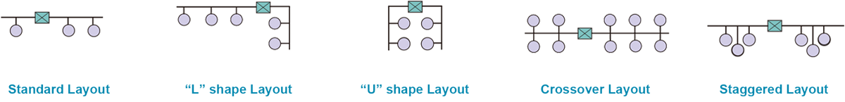 Manifold System Layouts