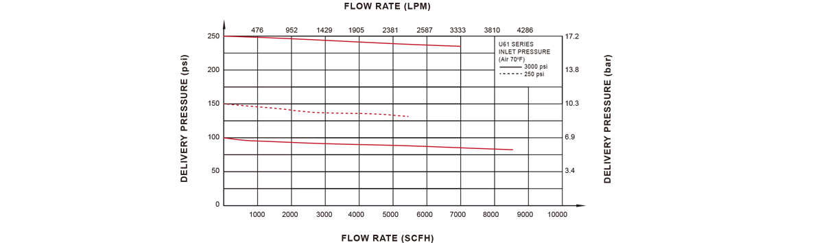 Flow Data