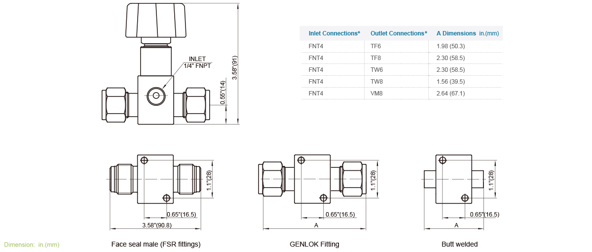 Dimensions