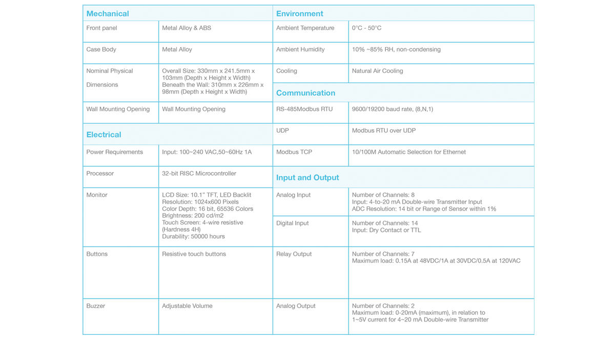 Specifications