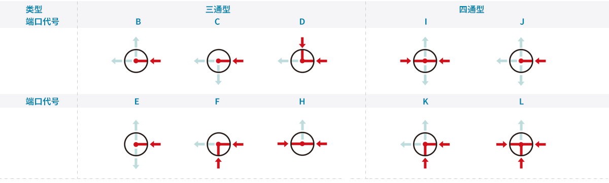 订购指南