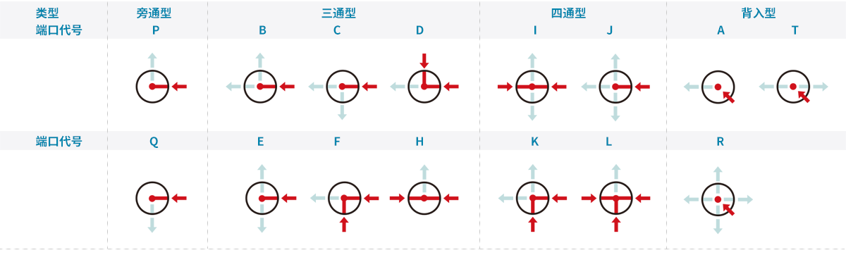 订购指南