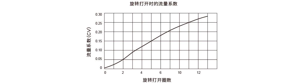 流量系数图