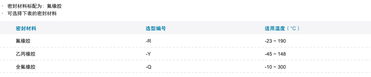 GENTEC捷锐CV52 系列高纯单向阀