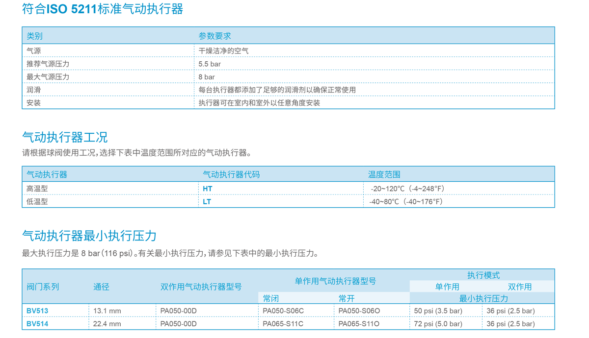 气动执行器说明