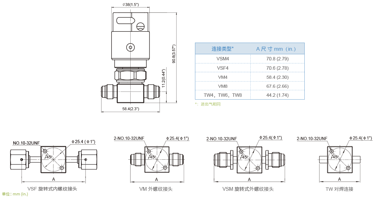 GENTEC捷锐DV86LL 系列超高纯膜片阀