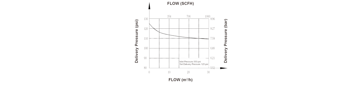 Flow Data