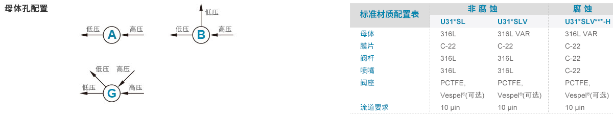 订购指南