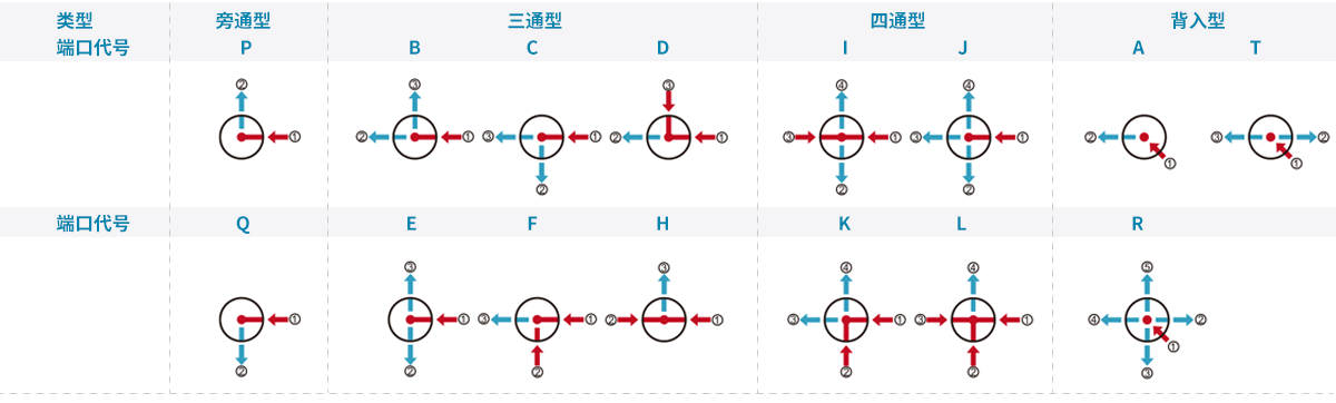 订购指南