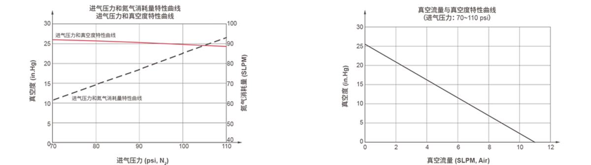 GENTEC捷锐VG22 系列真空发生器