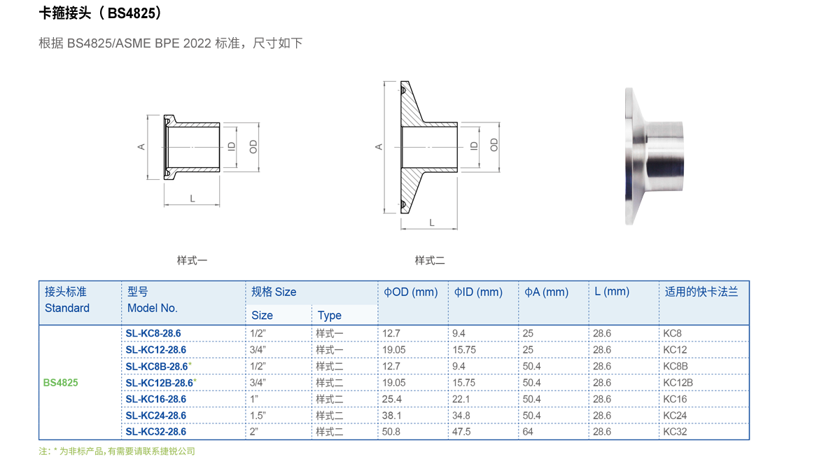GENTEC PR SERIE