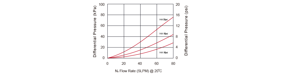 Flow Data