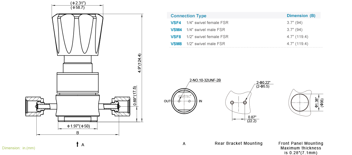 Dimensions