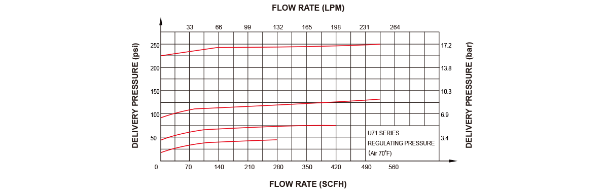 Flow Data