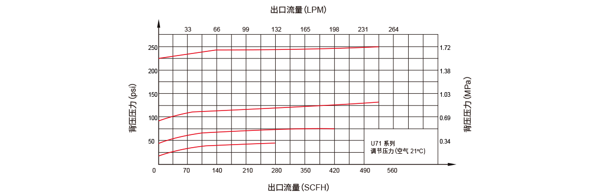 GENTEC捷锐U71系列高纯背压阀