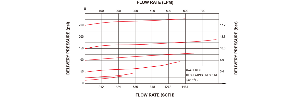 Flow Data