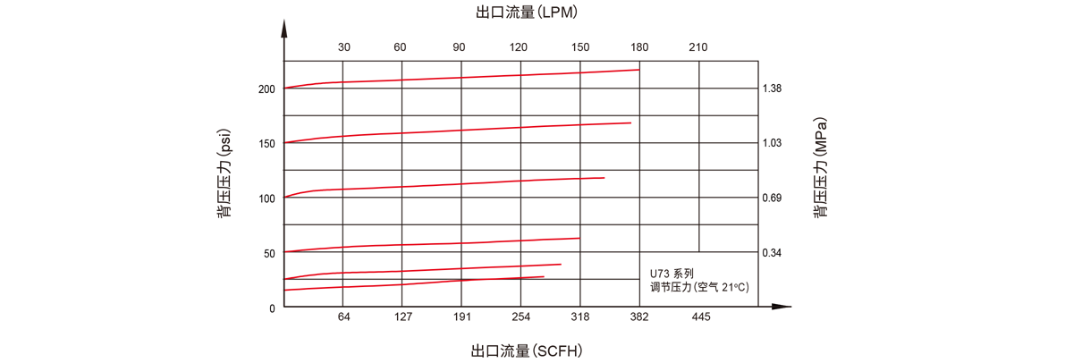 流量曲线图