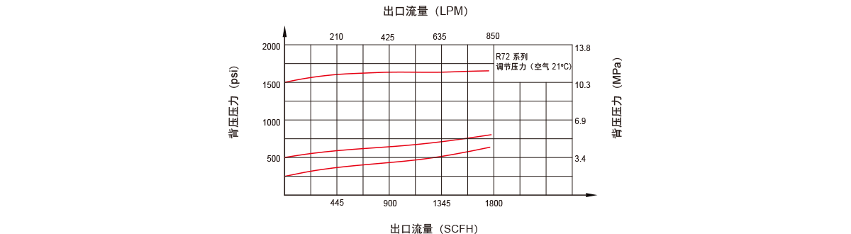 GENTEC捷锐R72 系列小流量背压阀