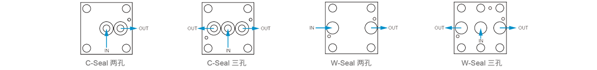 进出气口示意图