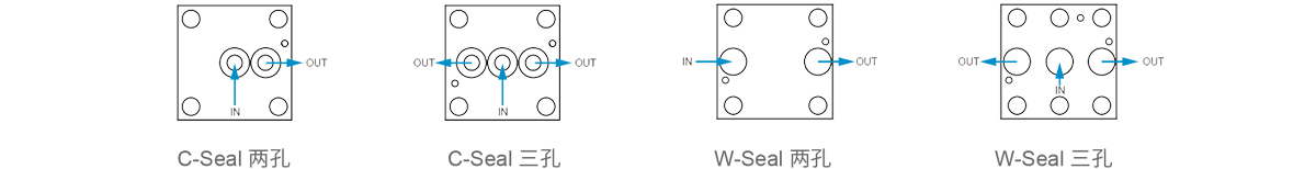 进出气口示意图