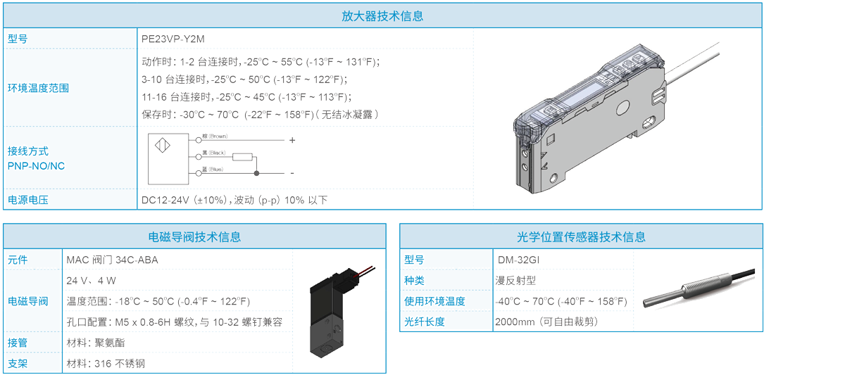 附件技术信息