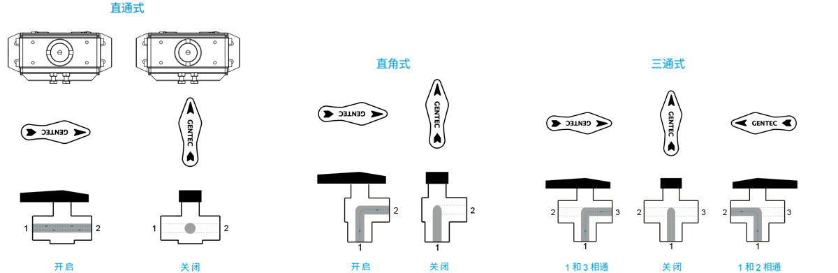 GENTEC捷锐BV31 系列球阀