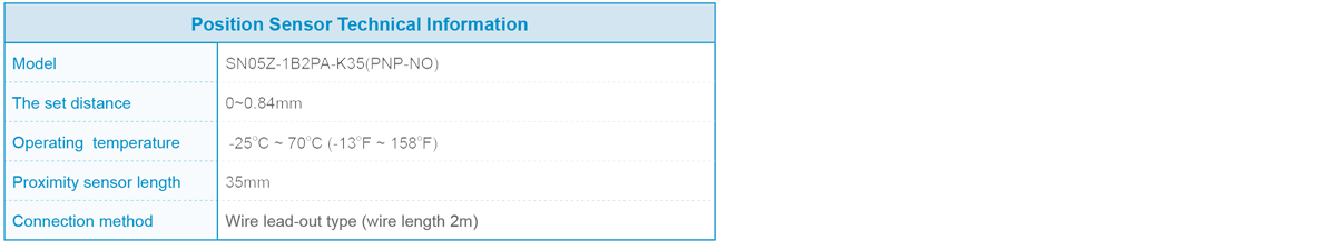 Position Sensor Technical Information