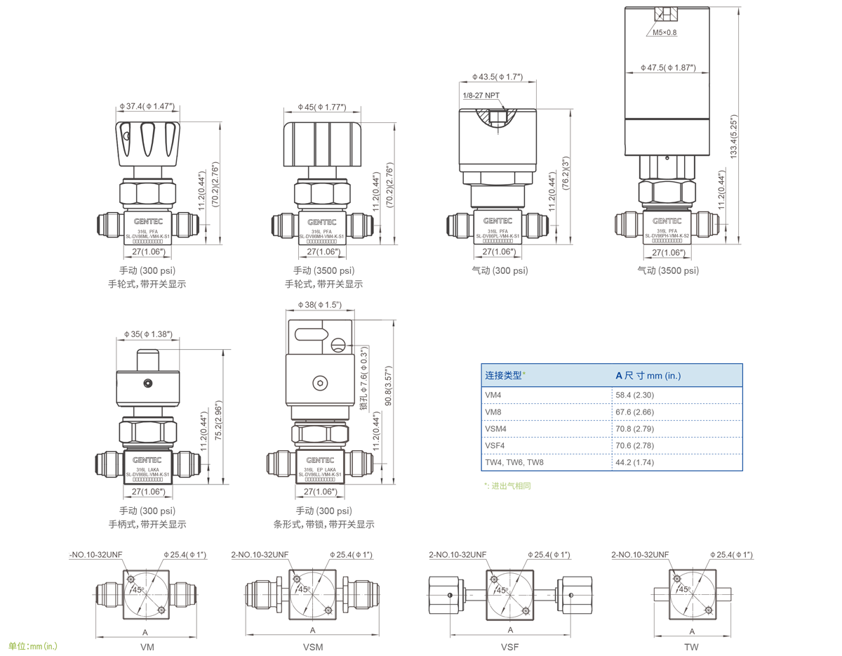 GENTEC捷锐DV86 系列超高纯膜片阀