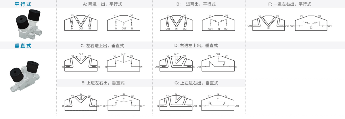 GENTEC捷锐MDV86 系列超高纯膜片阀
