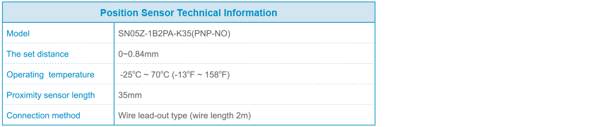 Position Sensor Technical Information