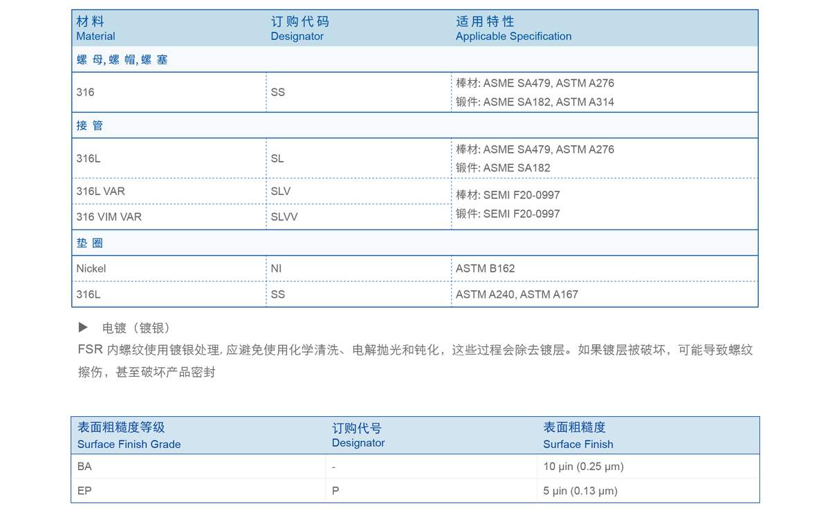  GENTEC 捷锐 FSR 接头简介