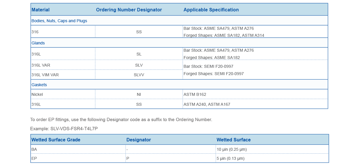 GENTEC FSR Fitting Overview