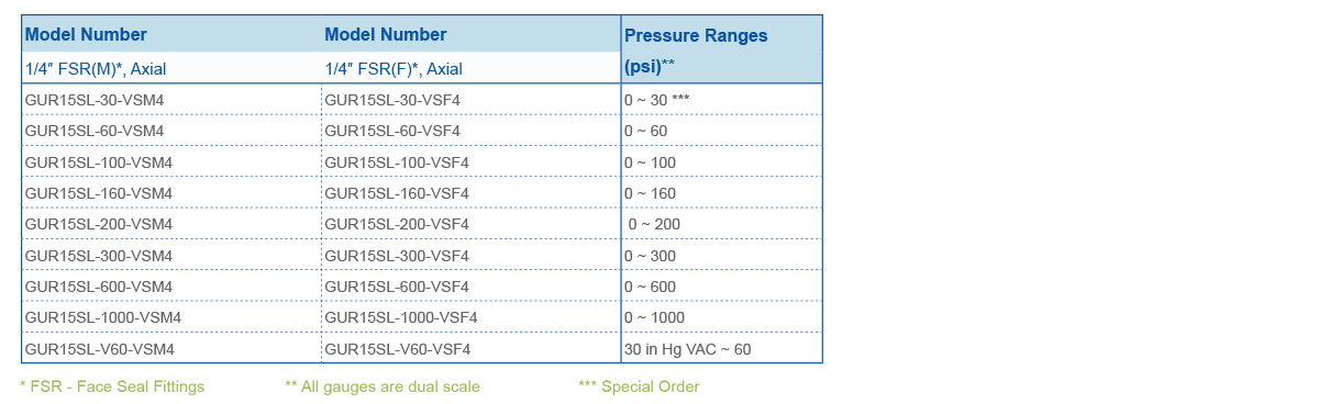 Pressure Range