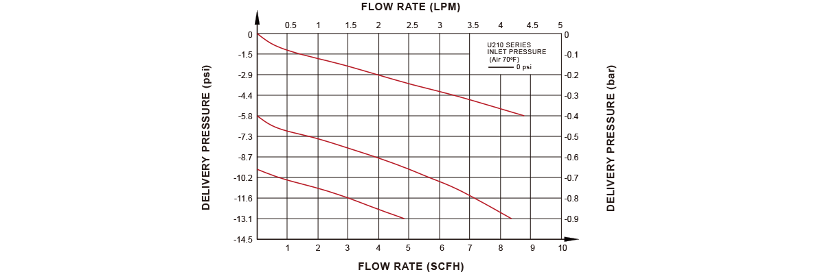 Flow Data