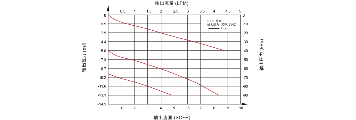 流量曲线图
