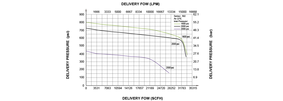 Flow Rate