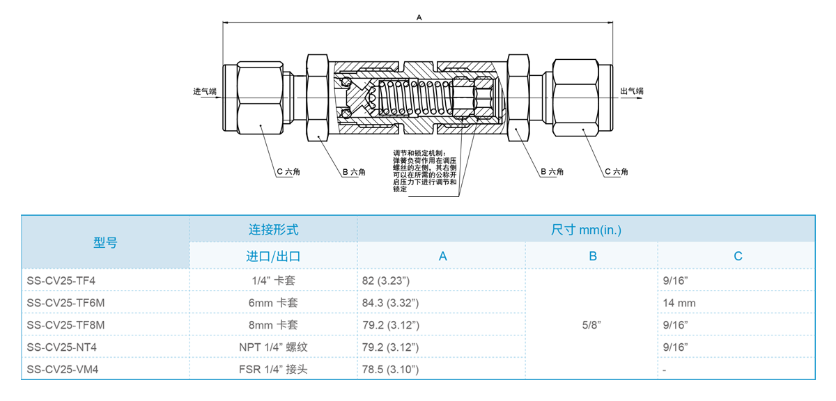 CV25 系列单向阀