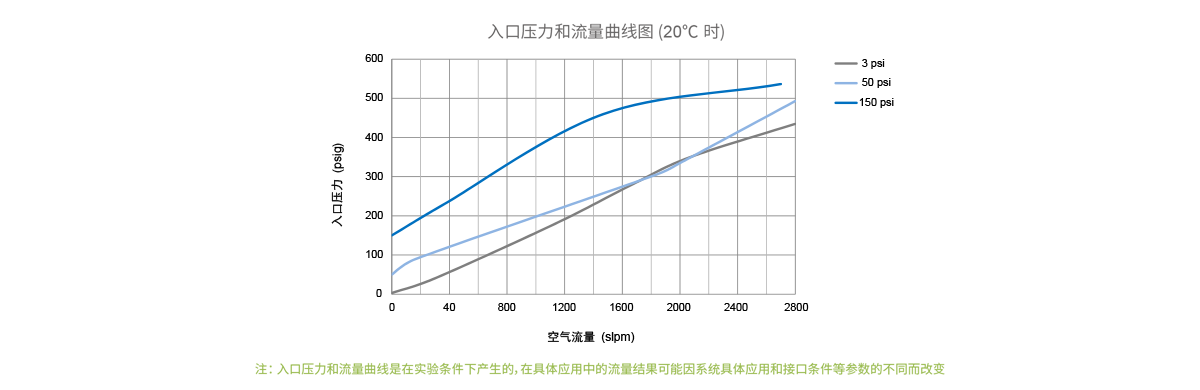 CV25 系列单向阀