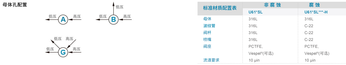 订购指南