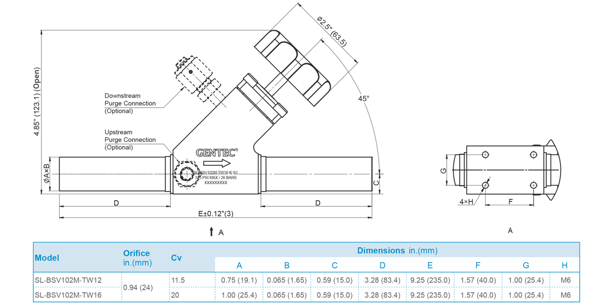 Dimensions